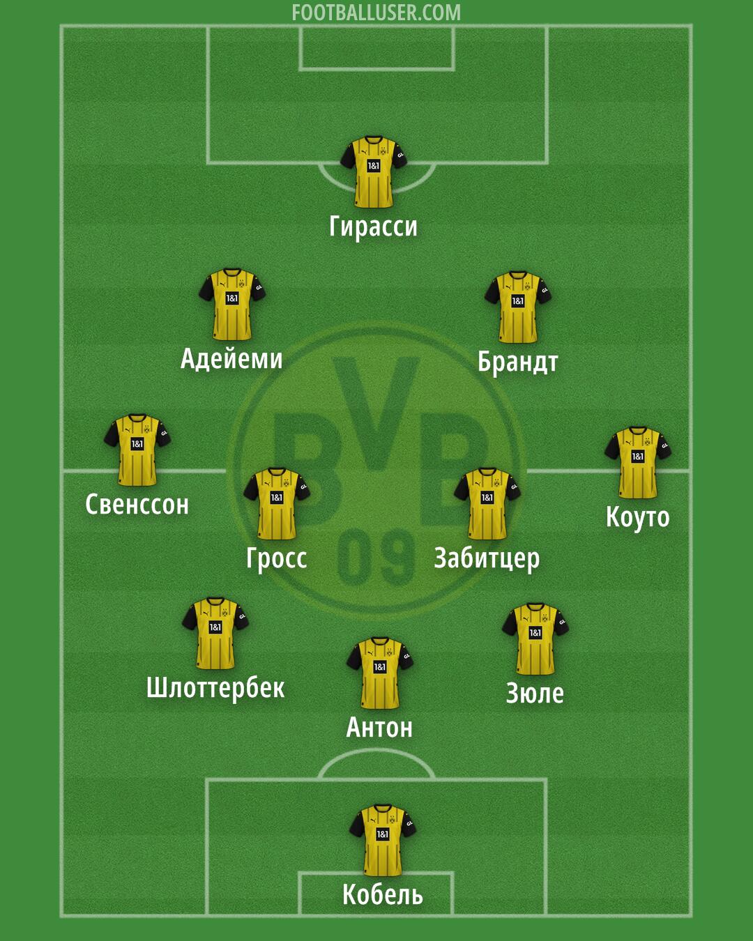 Borussia Dortmund Formation 2025