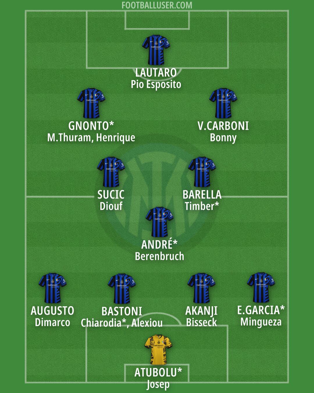 Inter Formation 2025