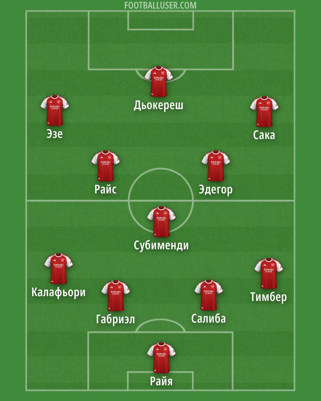 Arsenal Formation 2025