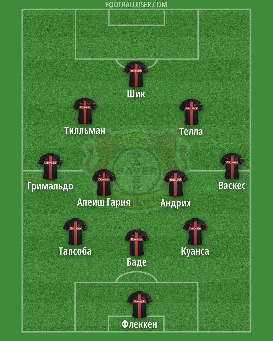 Bayer Leverkusen Formation 2025