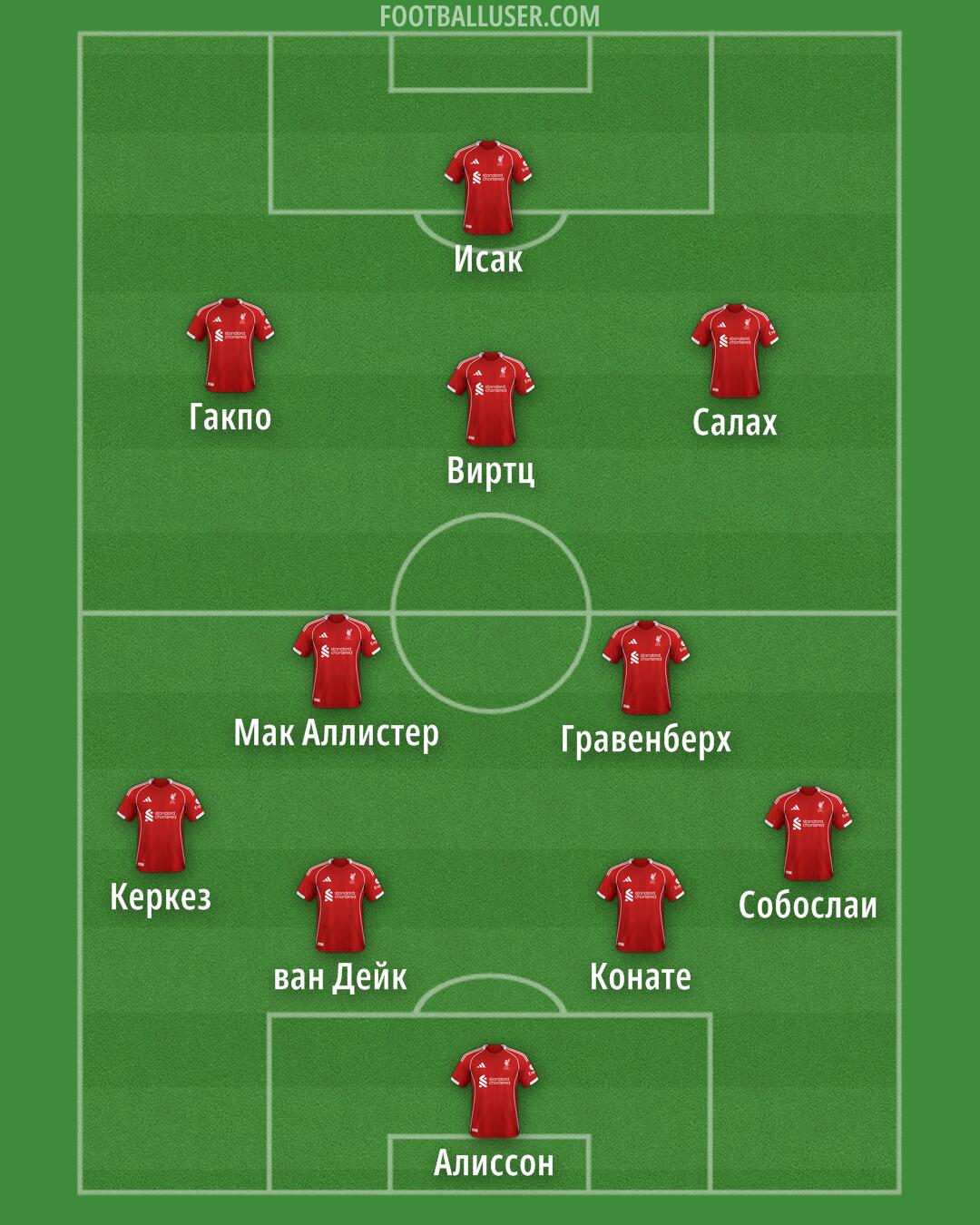 Liverpool Formation 2025