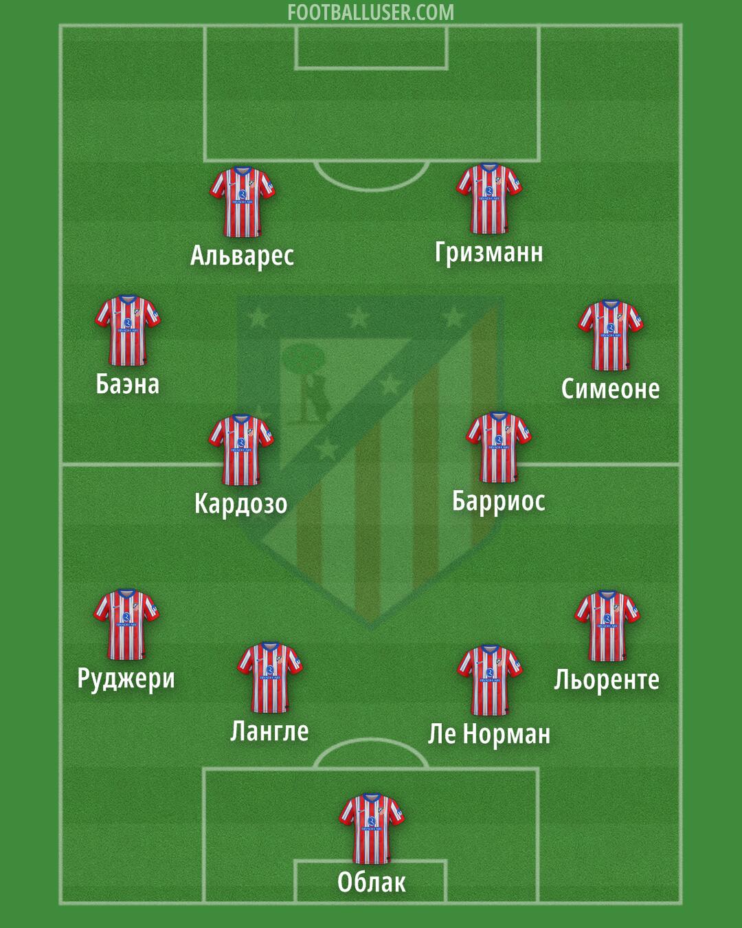 Atlético Formation 2025