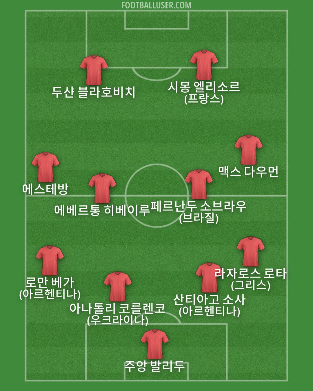 Custom Team Formation 2025