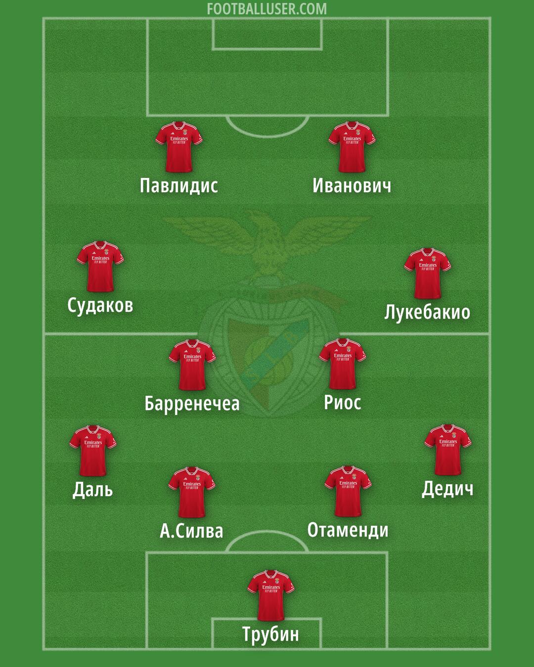 SL Benfica Formation 2025