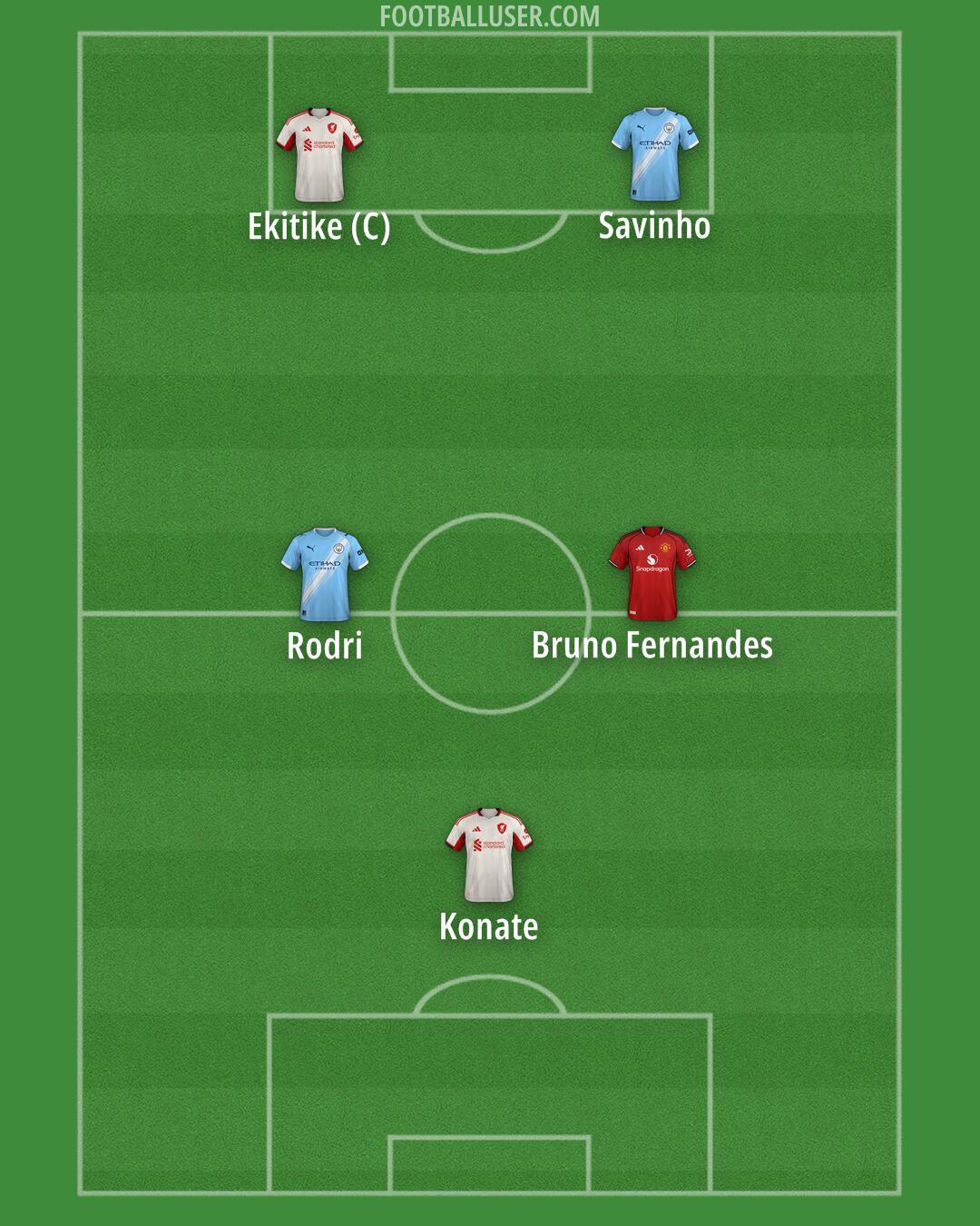 Custom Team Formation 2025