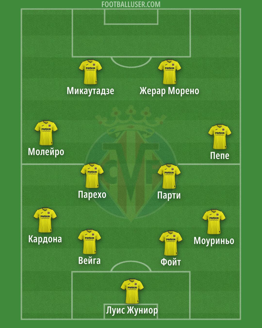 Villarreal Formation 2025