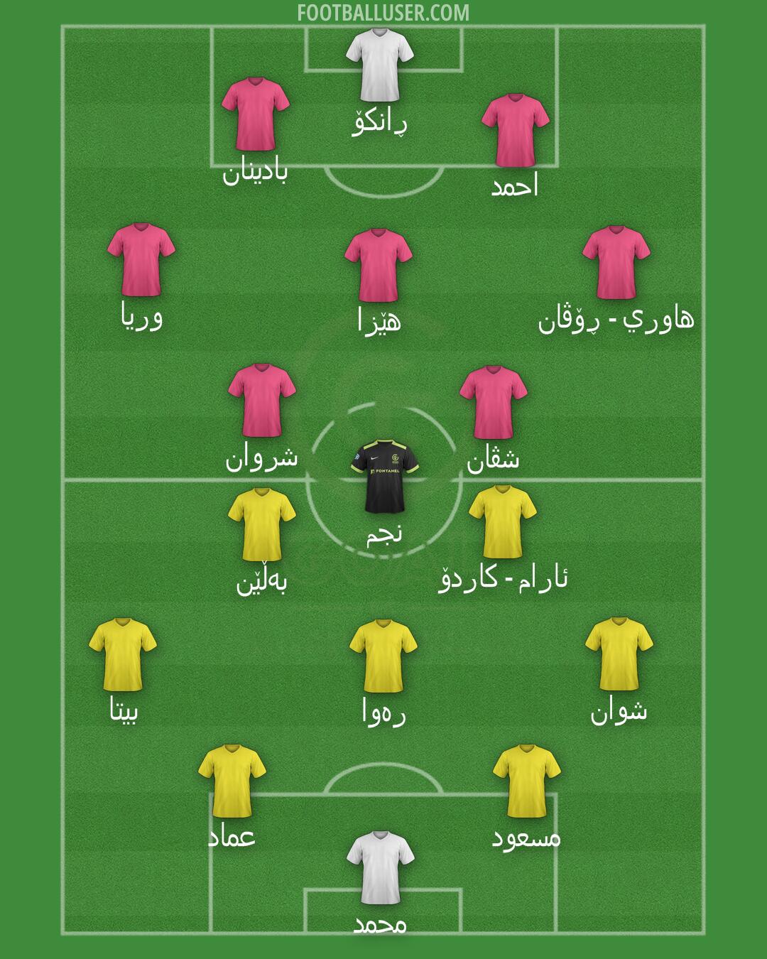 GOAL FC Formation 2025
