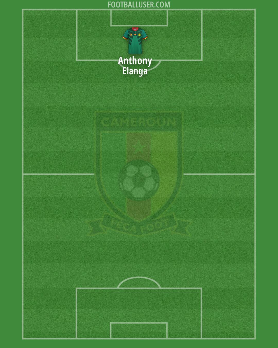 Cameroon Formation 2025