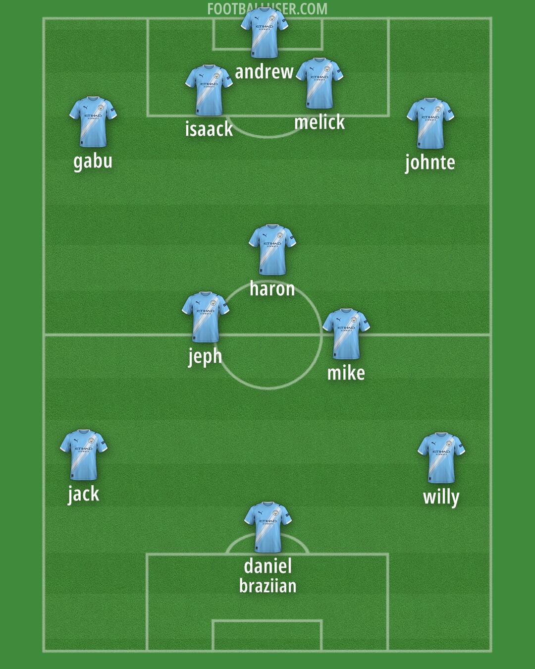 Man City Formation 2025