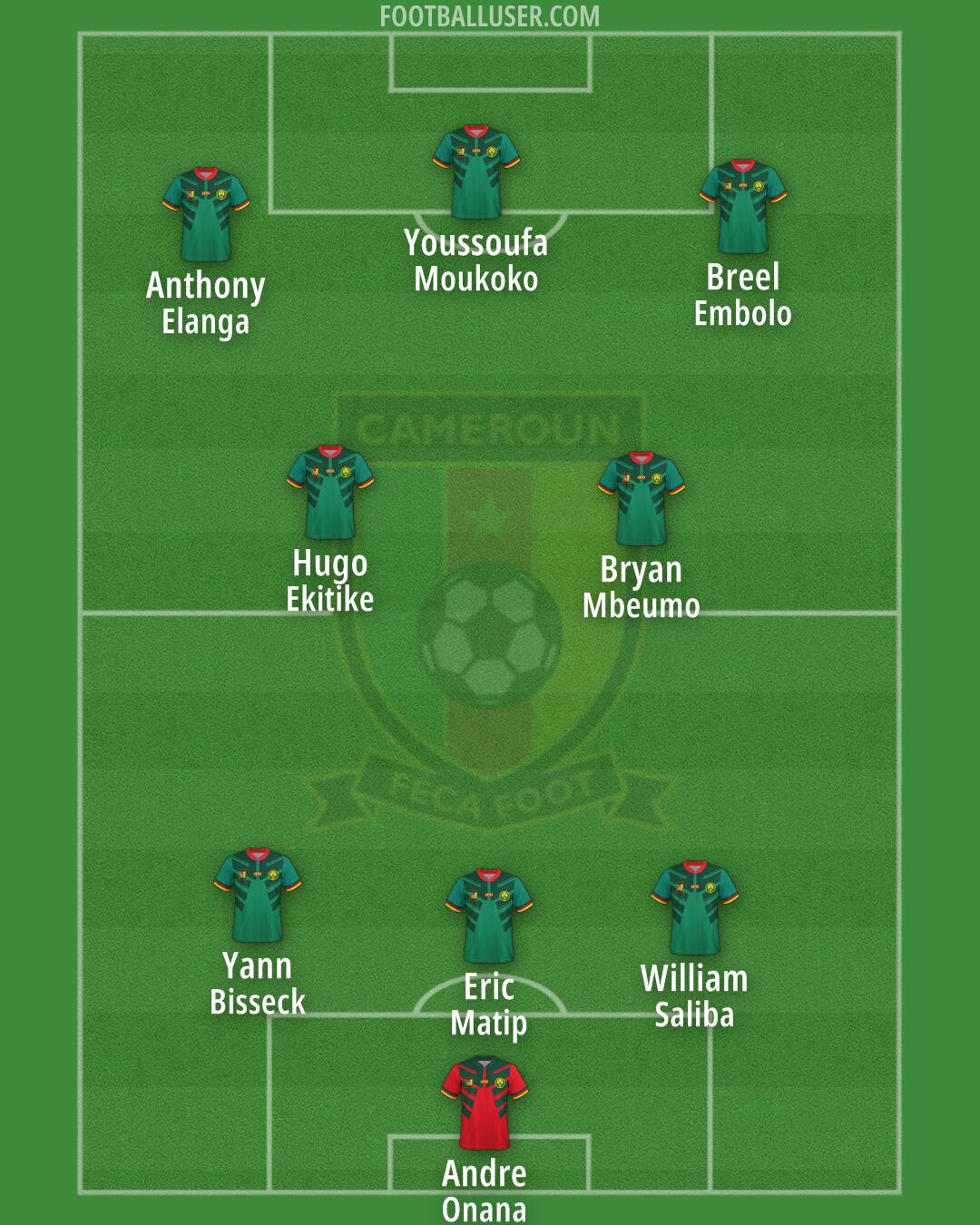 Cameroon Formation 2025