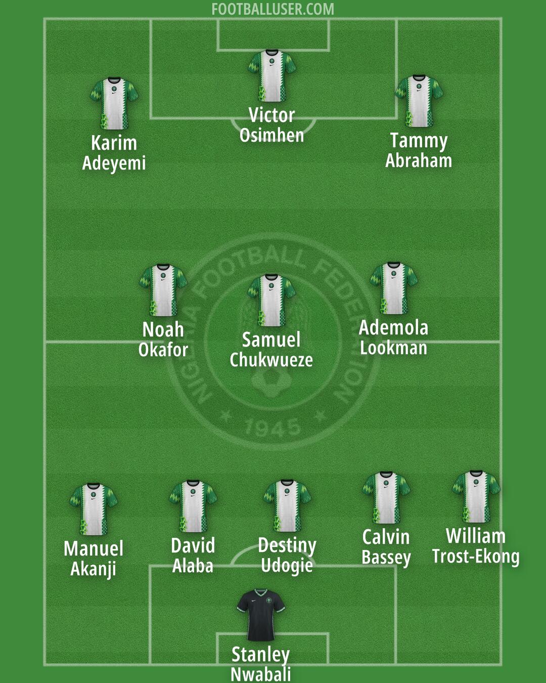 Nigeria Formation 2025