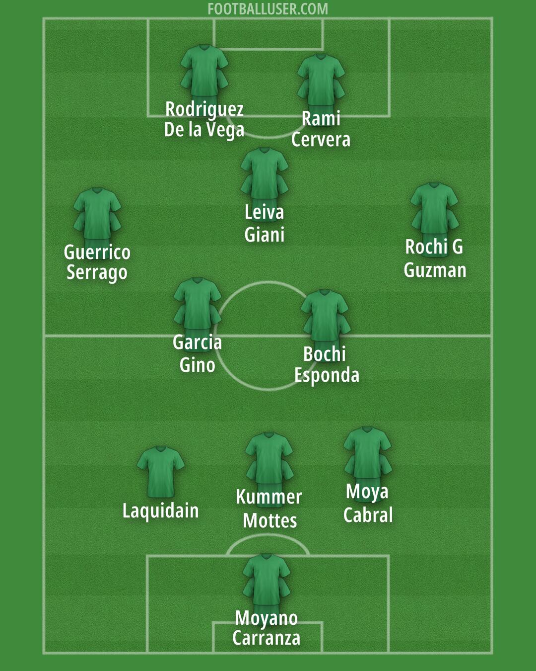 Custom Team Formation 2025