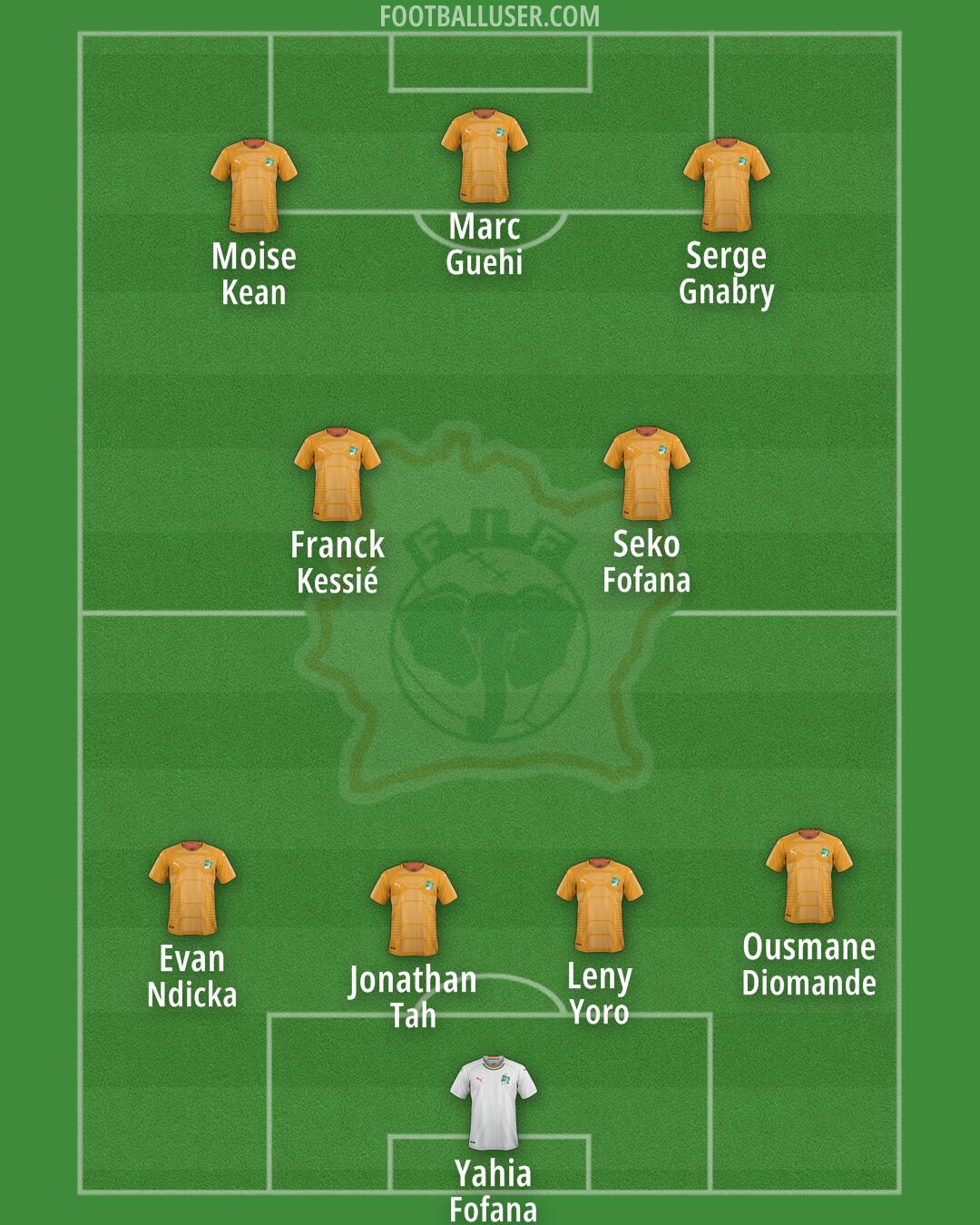 Ivory Coast Formation 2025