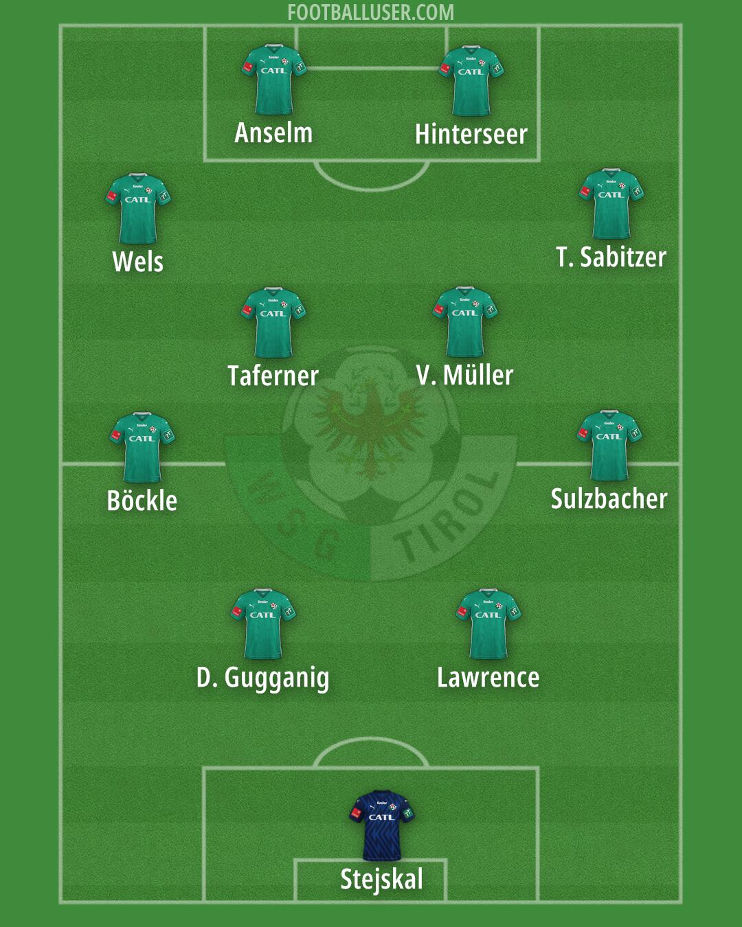 WSG Tirol Formation 2025