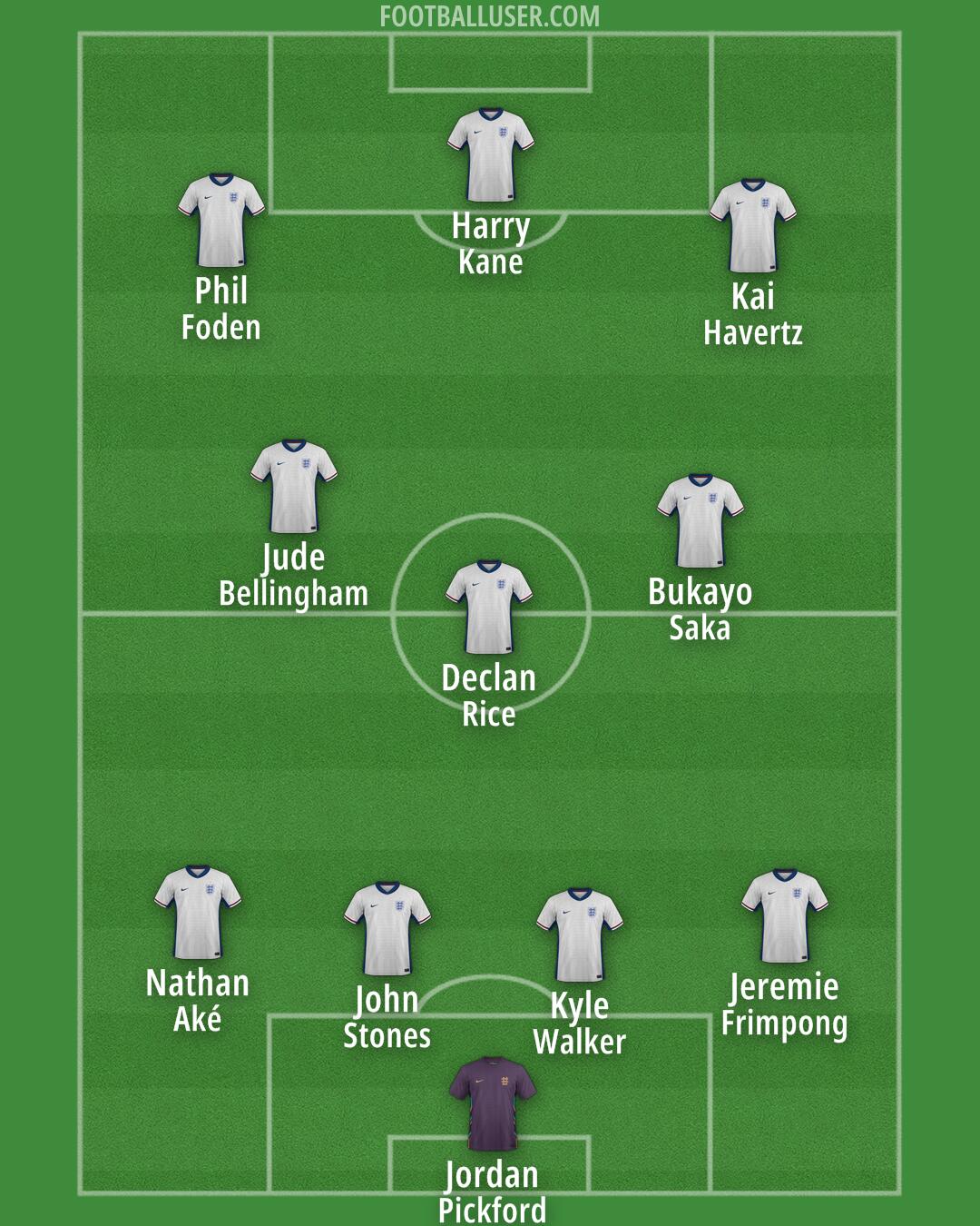 England Formation 2025