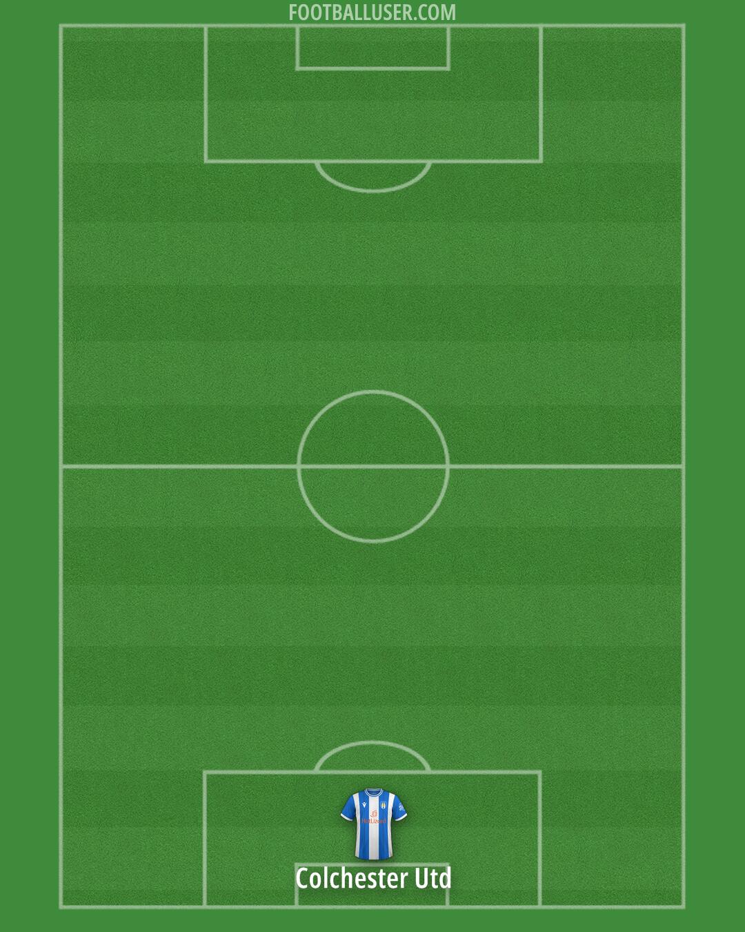 Colchester Formation 2025