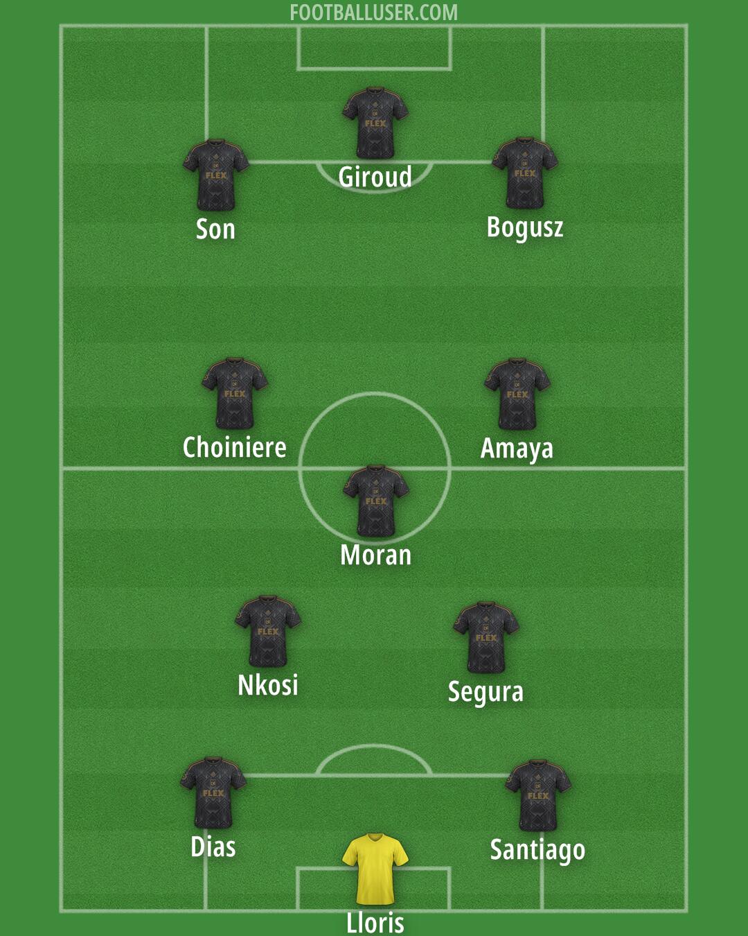 LAFC Formation 2025