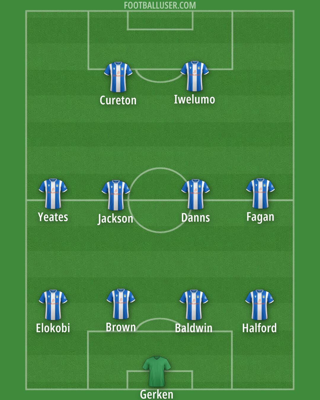 Colchester Formation 2025