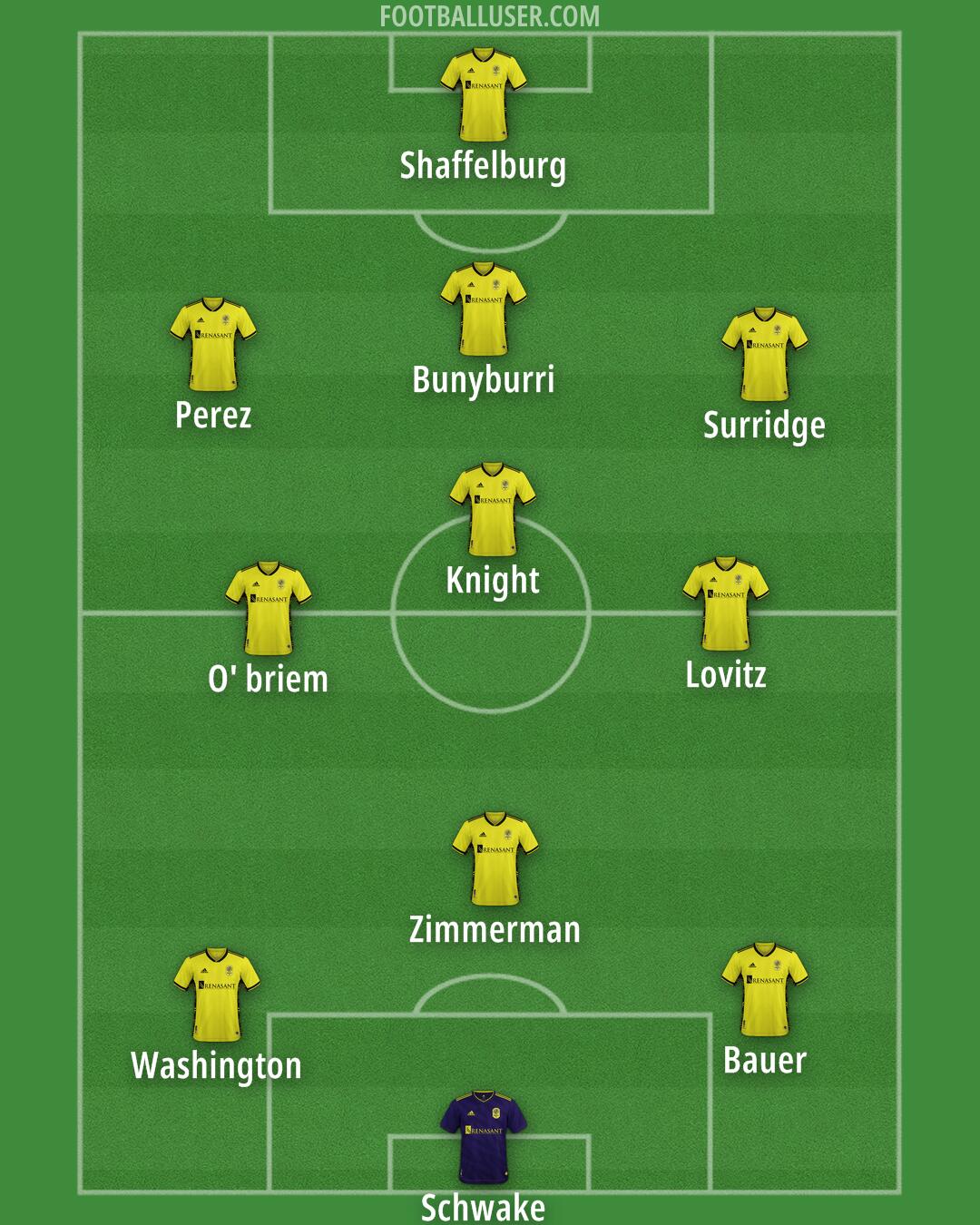 Nashville Formation 2025