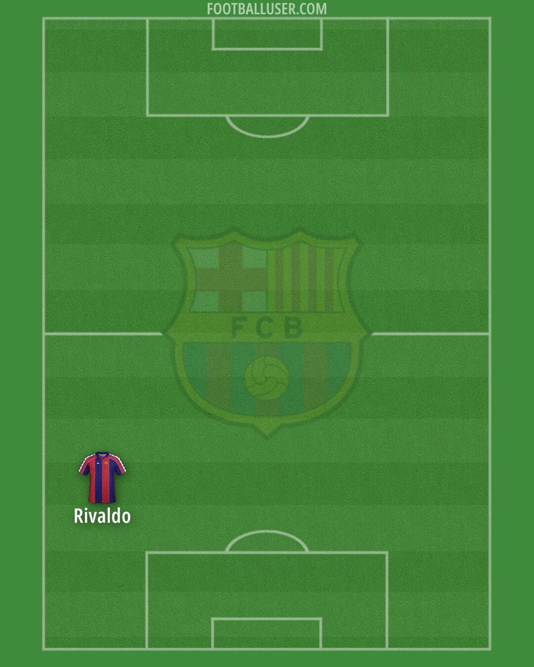 Barcelona Formation 2025