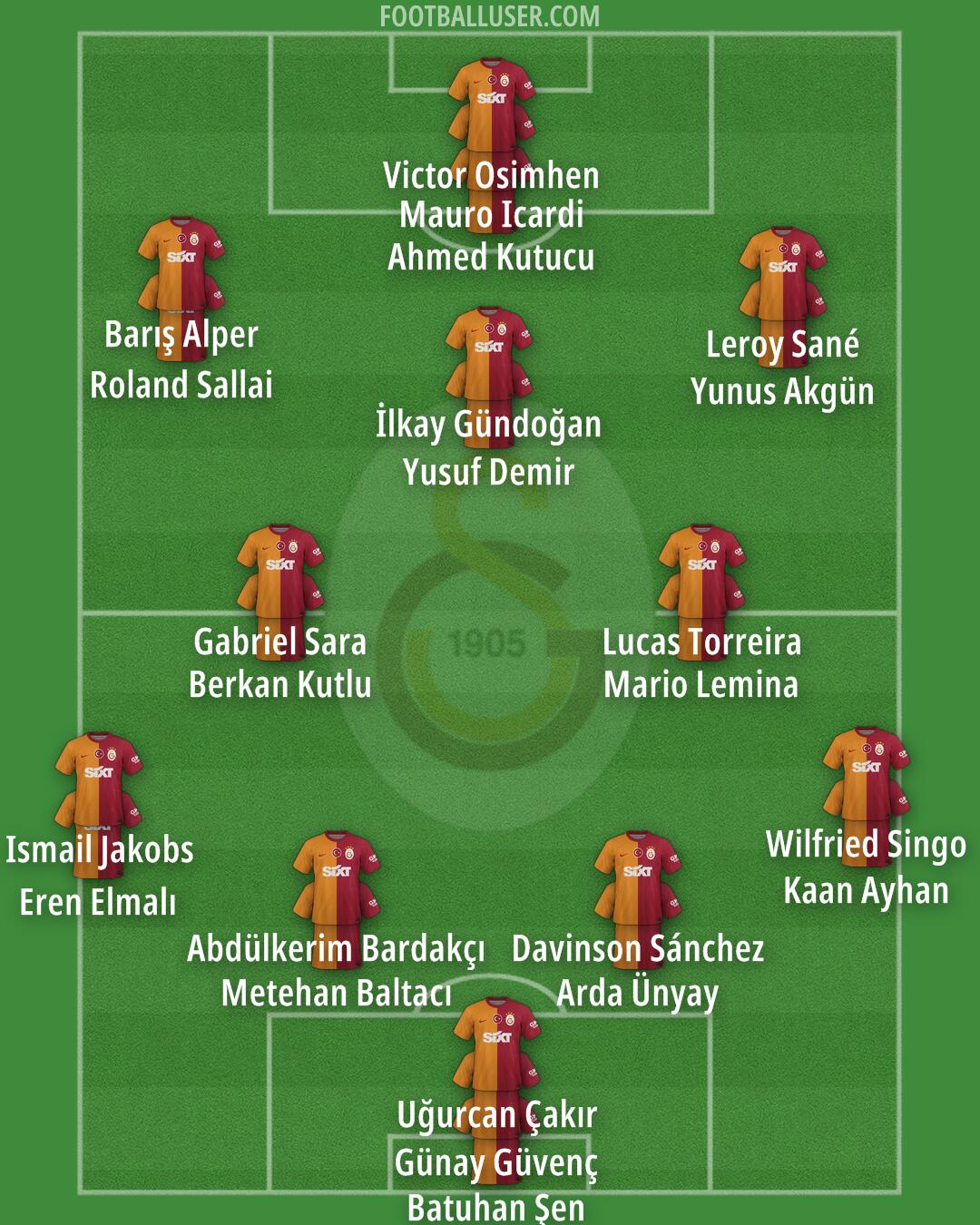 Galatasaray Formation 2025