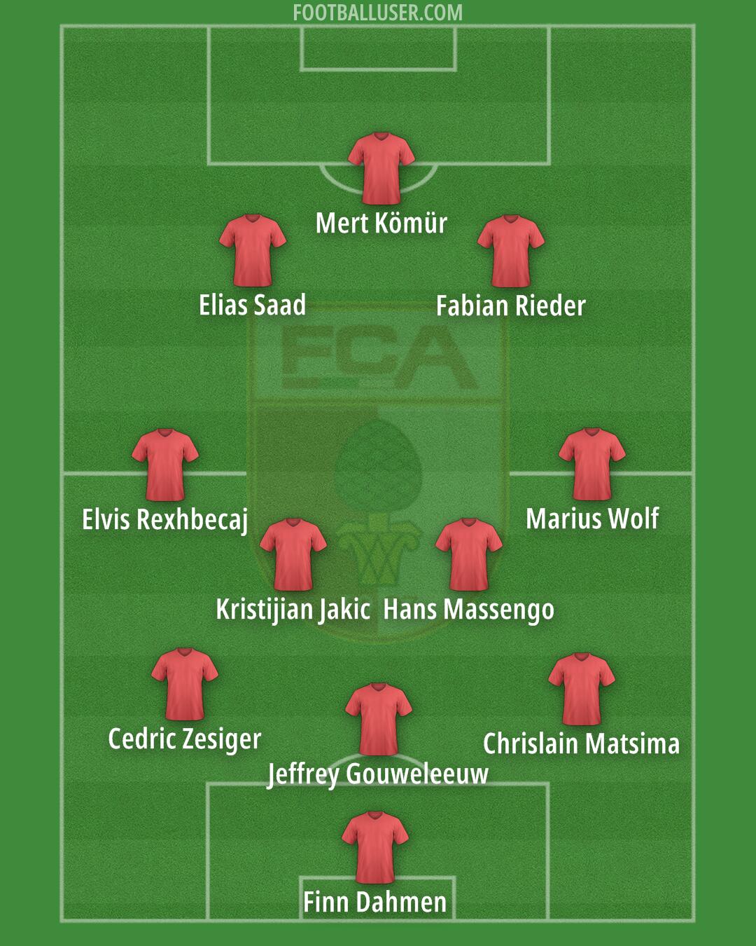 Augsburg Formation 2025