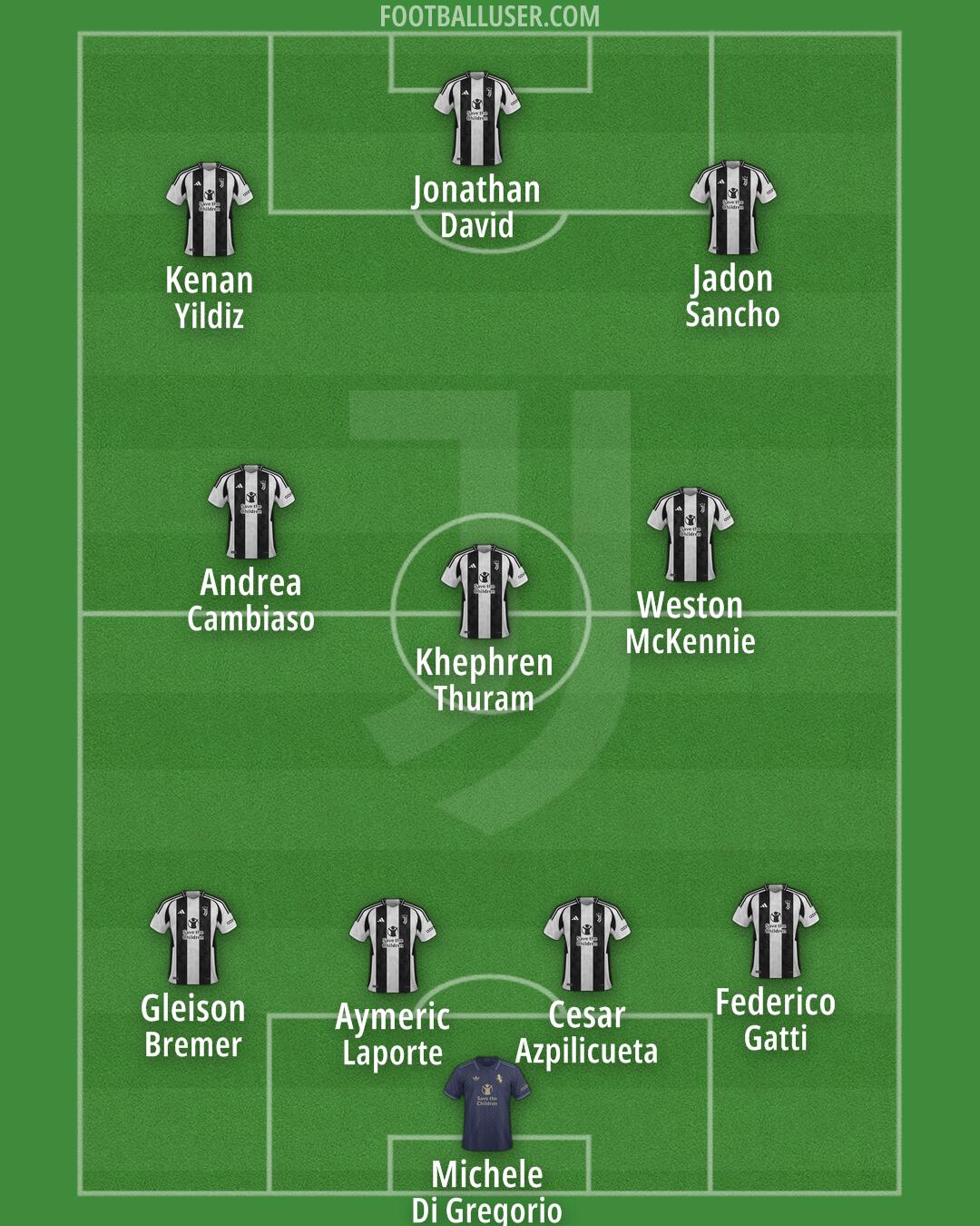 Juventus Formation 2025