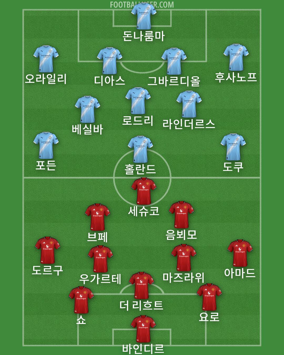 Custom Team Formation 2025