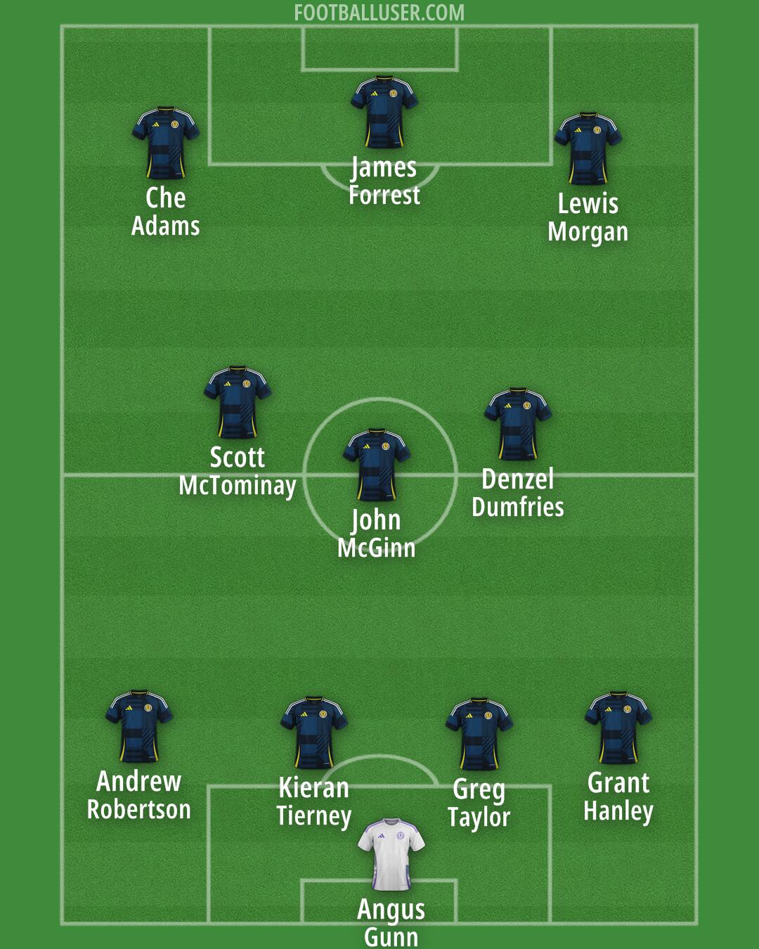 Scotland Formation 2025