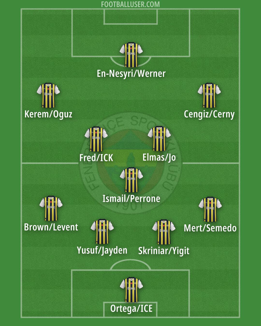 Fenerbahçe Formation 2025