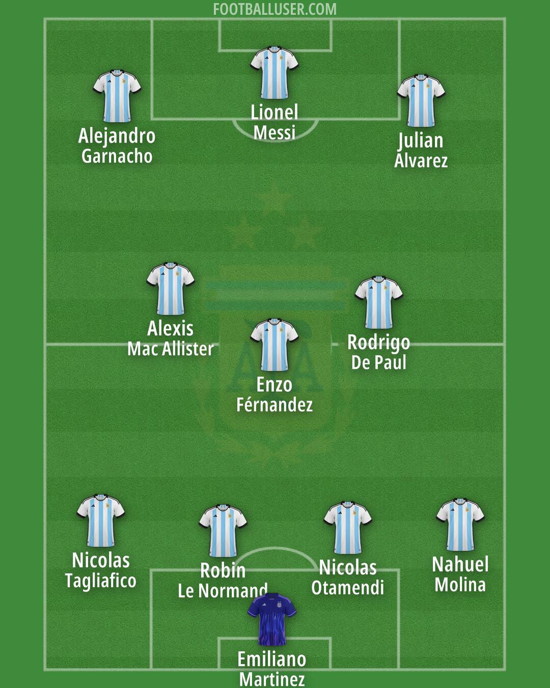Argentina Formation 2025