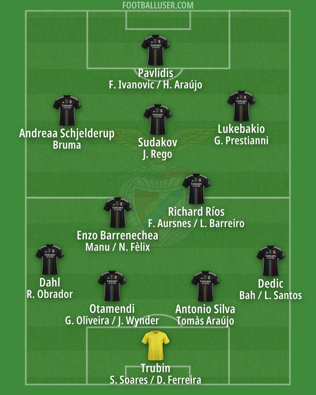 SL Benfica Formation 2025