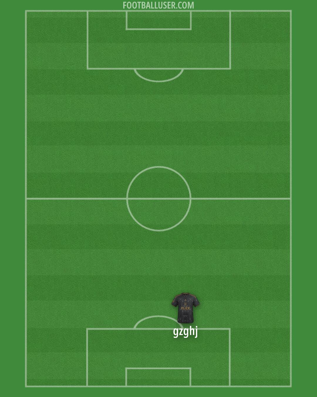 LAFC Formation 2025