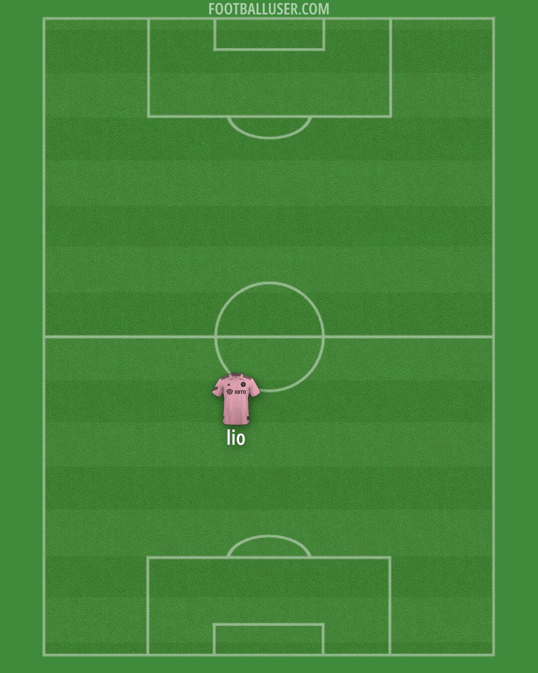 Inter Miami Formation 2025
