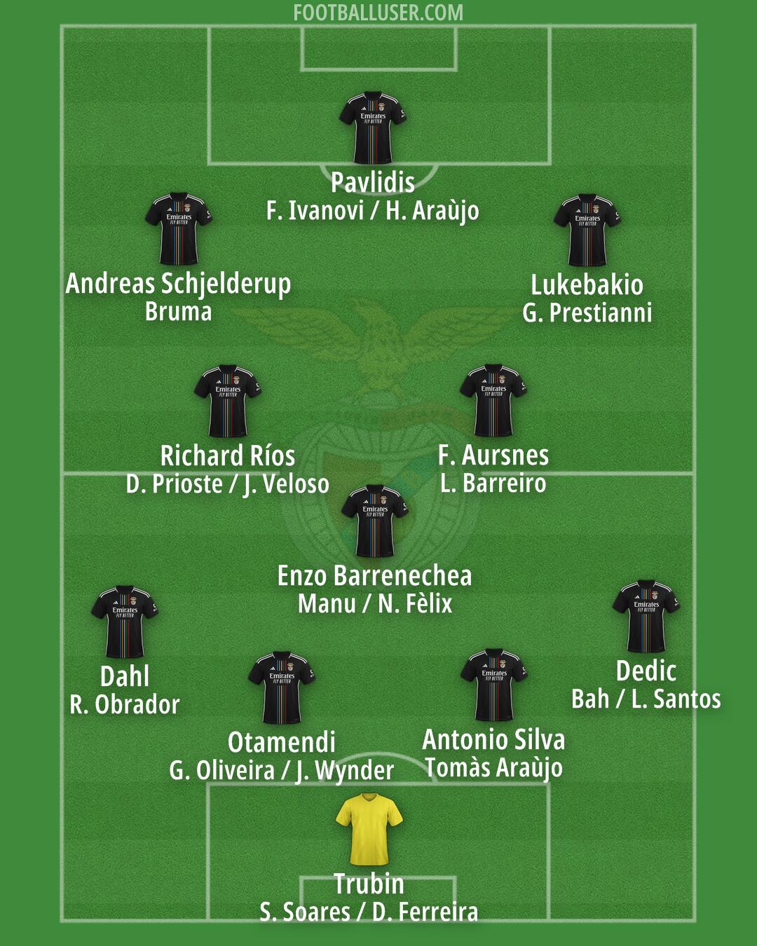 SL Benfica Formation 2025