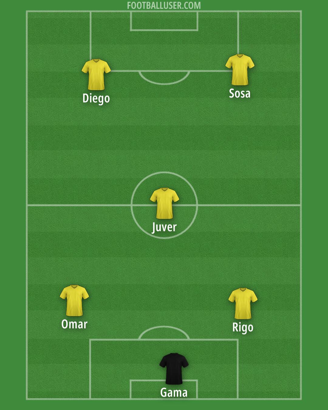Custom Team Formation 2025