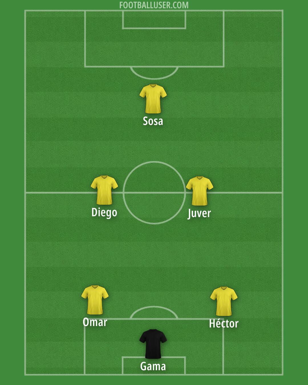 Custom Team Formation 2025