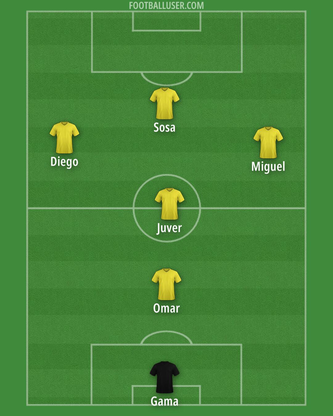 Custom Team Formation 2025