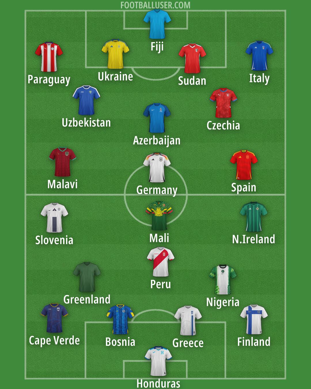 Custom Team Formation 2025