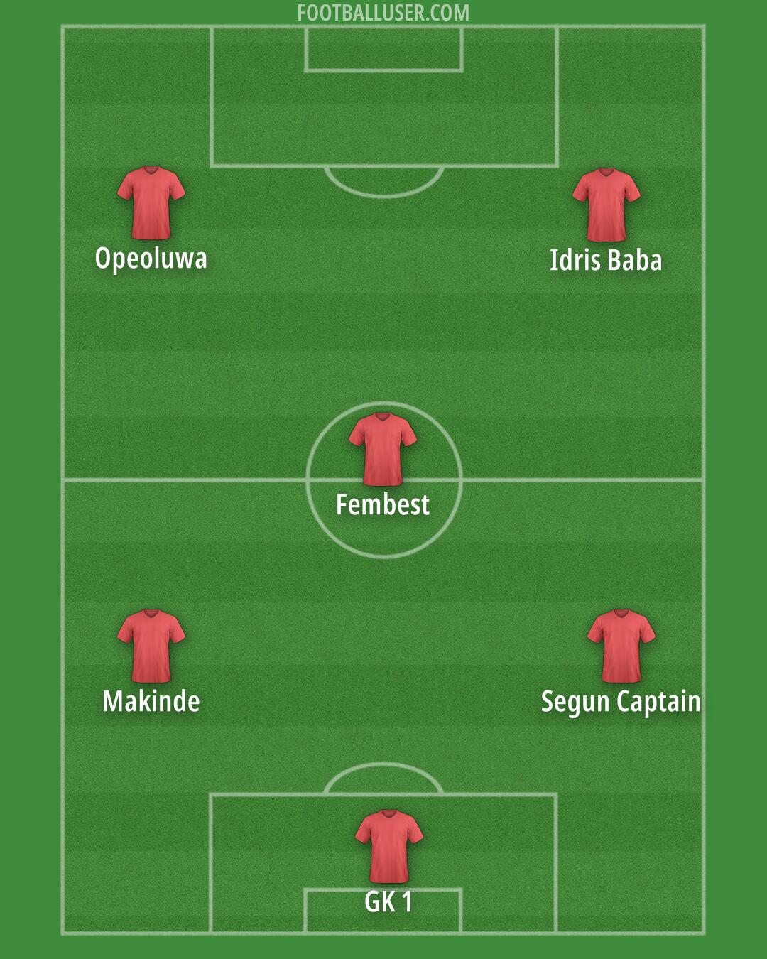 Custom Team Formation 2025