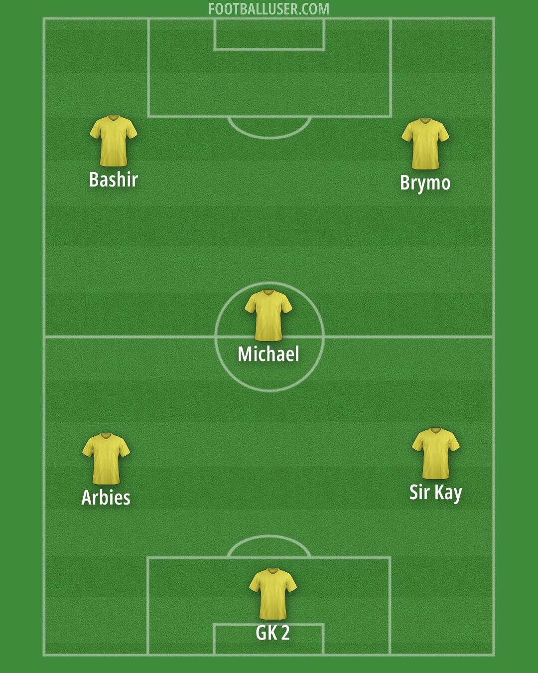 Custom Team Formation 2025