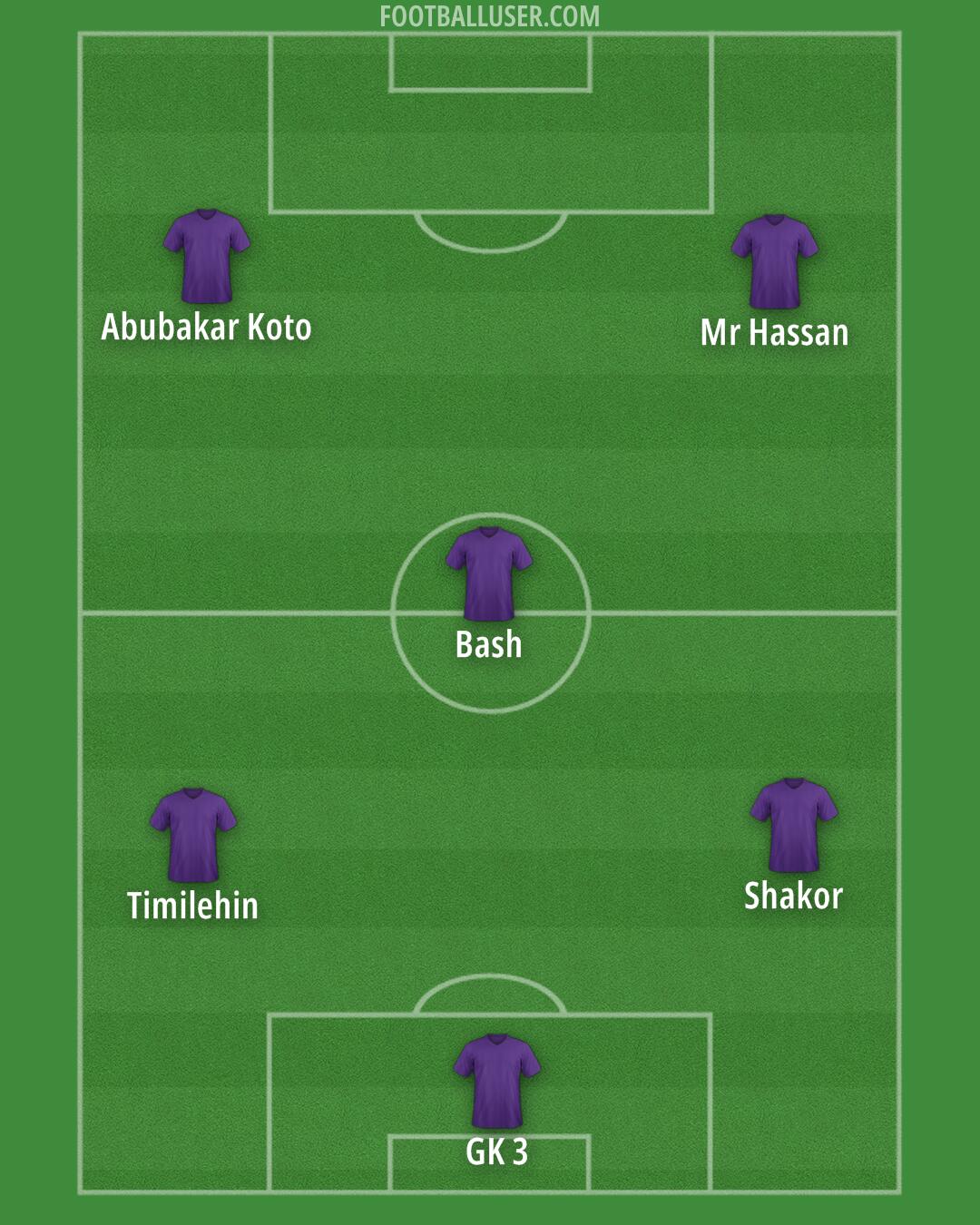 Custom Team Formation 2025