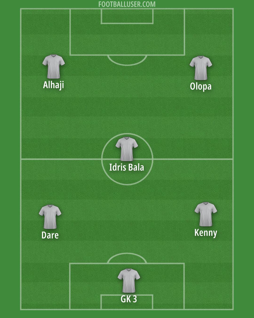 Custom Team Formation 2025