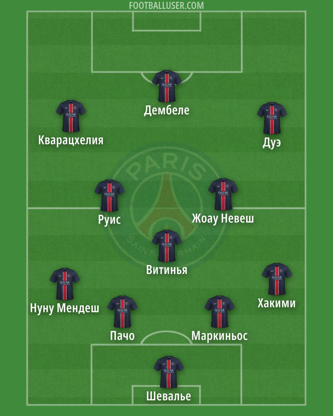 PSG Formation 2025