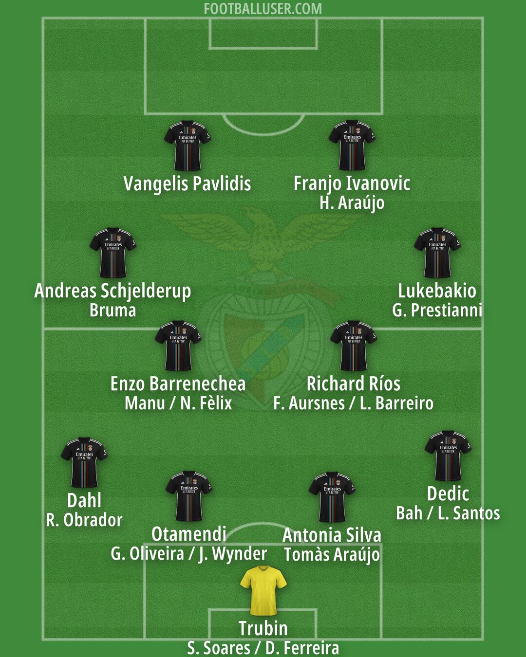 SL Benfica Formation 2025