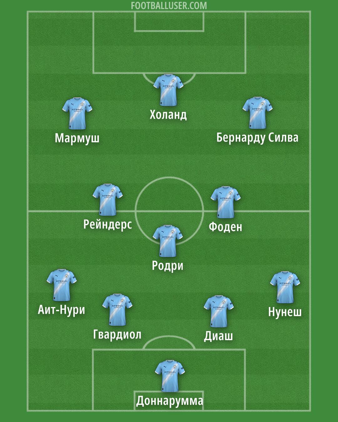 Man City Formation 2025