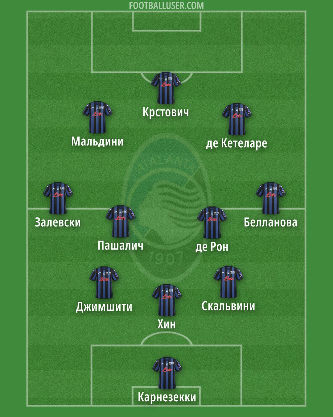 Atalanta Formation 2025