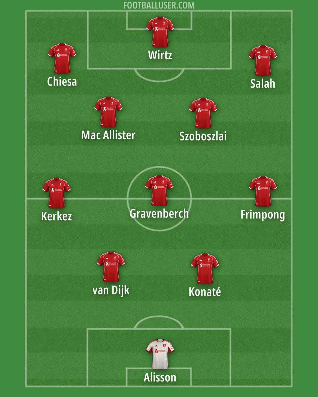 Liverpool Formation 2025
