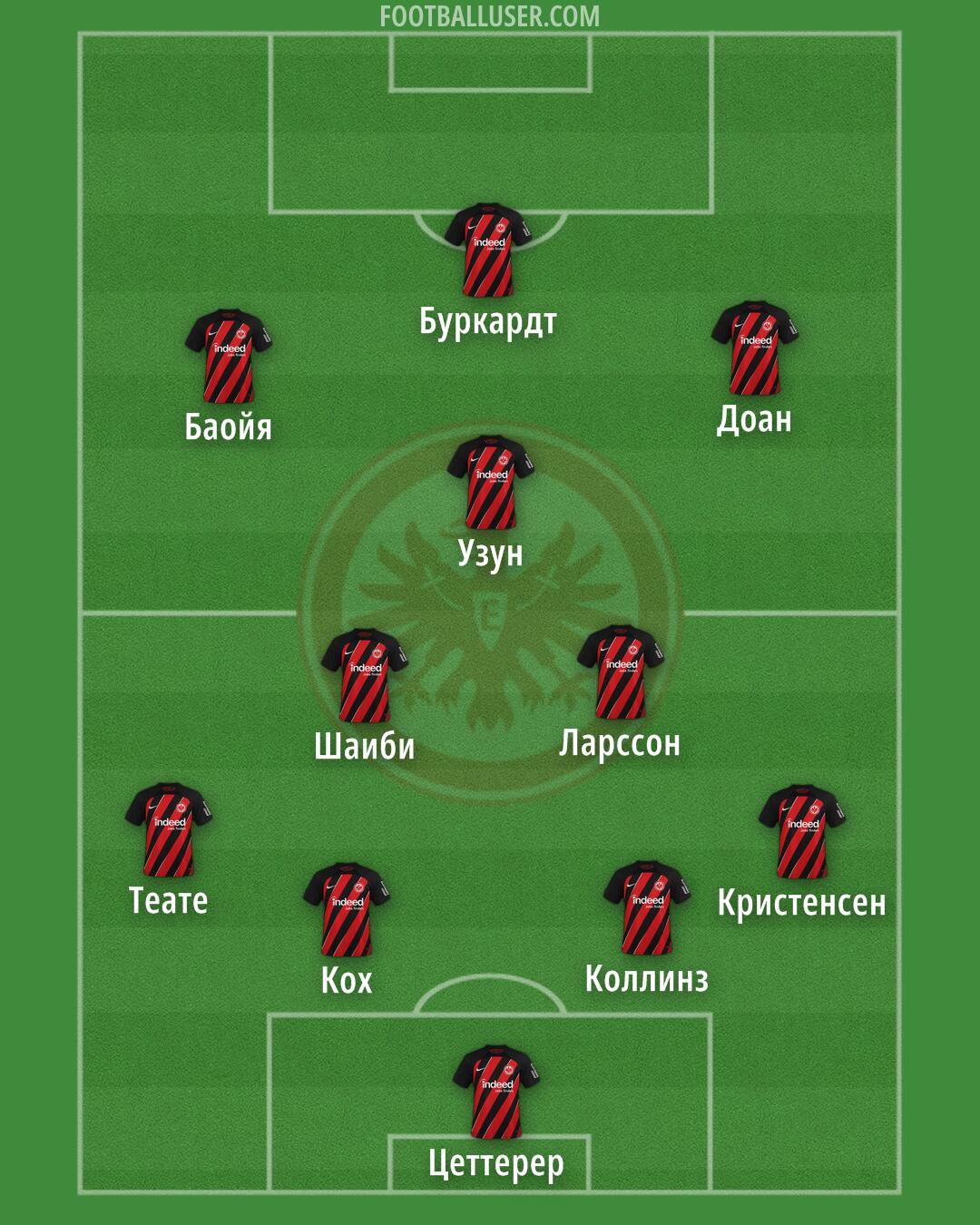 Eintracht Frankfurt Formation 2025