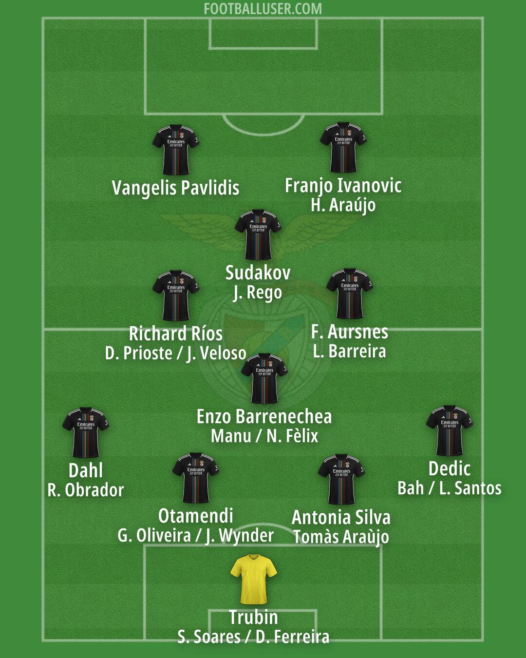 SL Benfica Formation 2025